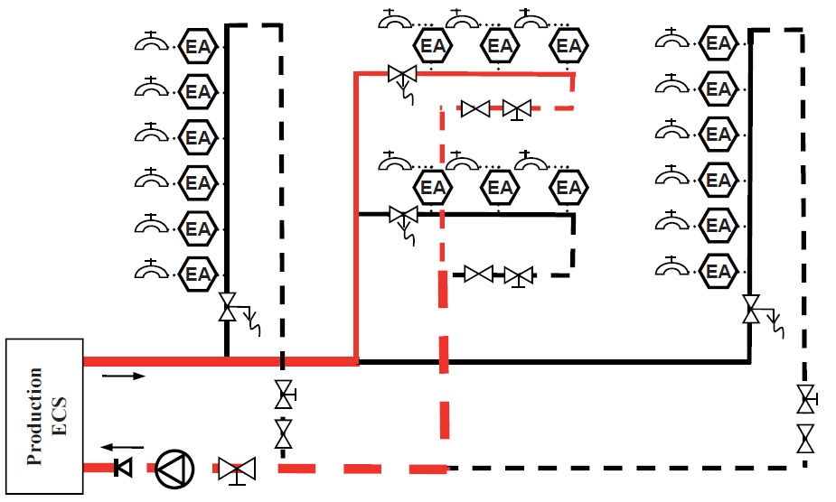 Illustration d’un des quatre circuits (rouge) composant le réseau à quatre boucles Illustration d’un des quatres circuits (rouge) composant le réseau à quatre boucles