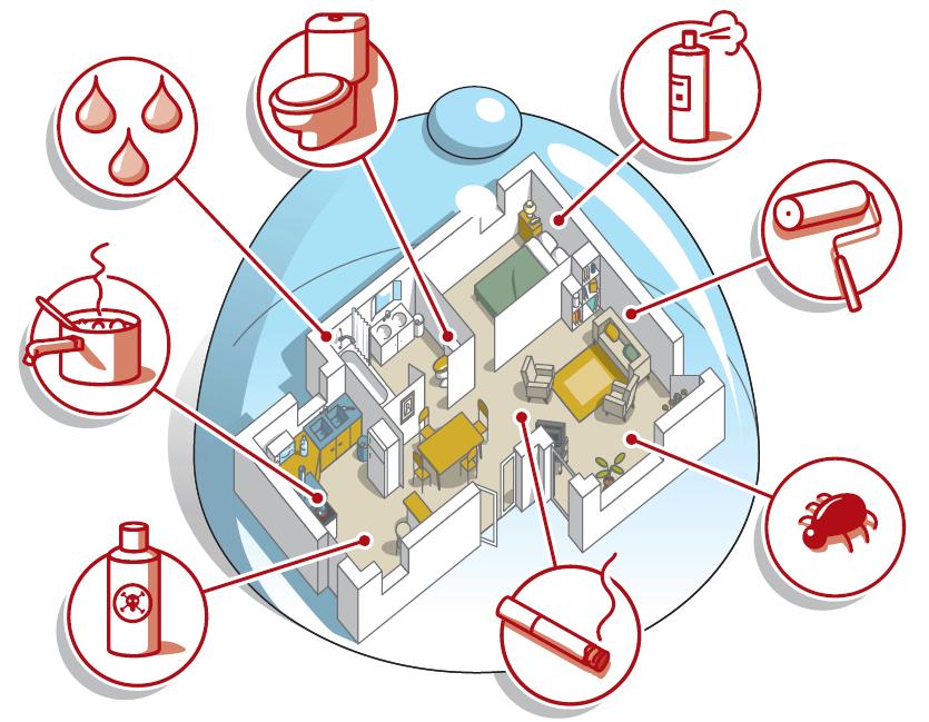 Pas ou peu de ventilation revient à mettre notre logement sous cloche et à accumuler les polluants