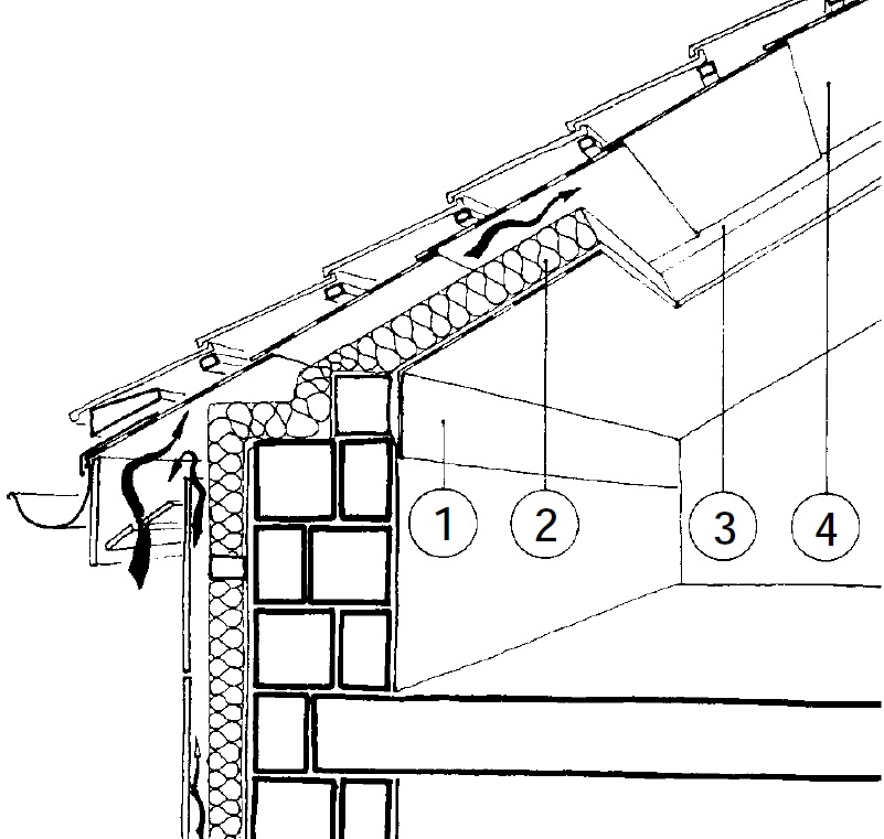 Aération des combles et de la toiture