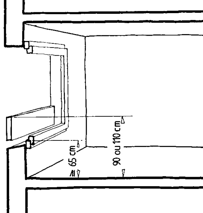 Hauteur minimum de sécurité