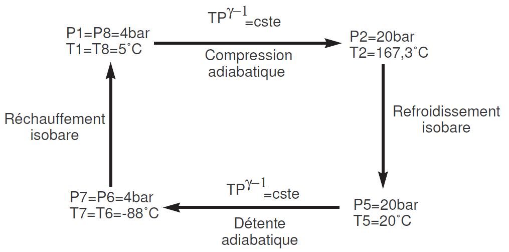 Application numérique cycle à air