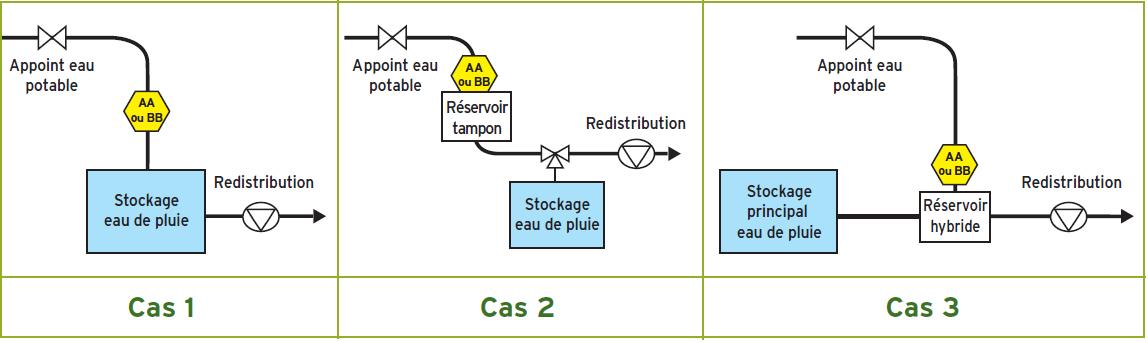 Dispositif de disconnexion