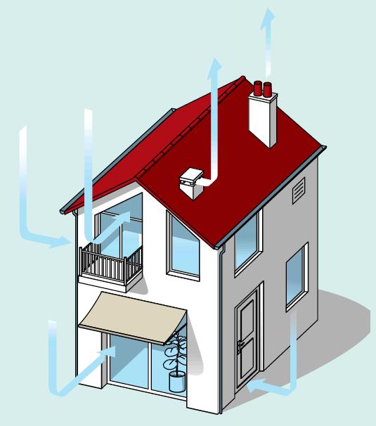 Pour protéger le bâti, apporter l'oxygène nécessaire à notre santé, et pour évacuer les polluants, il faut veiller à renouveler l'air à l'intérieur de nos locaux par l’installation d’un système de ventilation