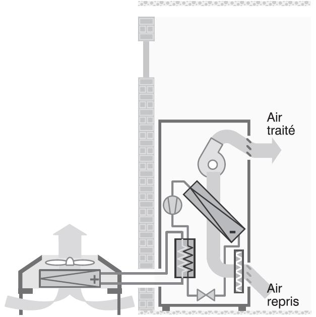 Armoire de climatisation à condensation par eau