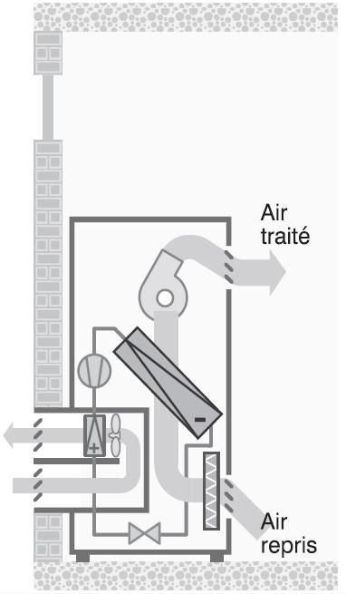 Armoire de type compact à condensation par air