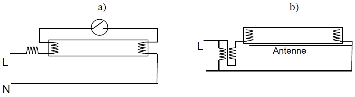 Ballast ferromagnétiques + starter a) et instant start b)