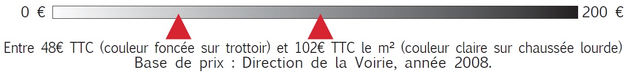 Évaluation des coûts d’investissement (en euros)