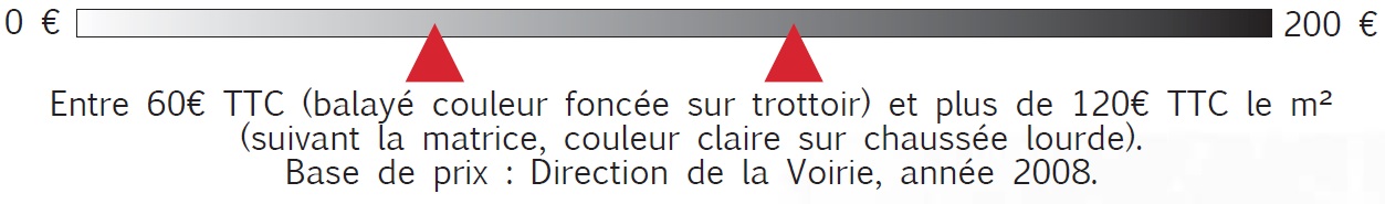 Évaluation des coûts d’investissement (en euros) Évaluation des coûts d’investissement (en euros)