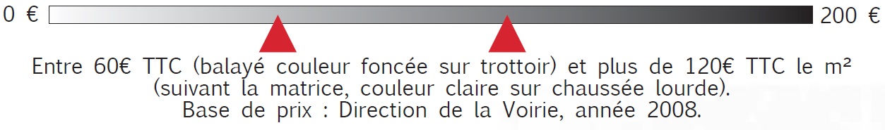 Évaluation des coûts d’investissement (en euros)