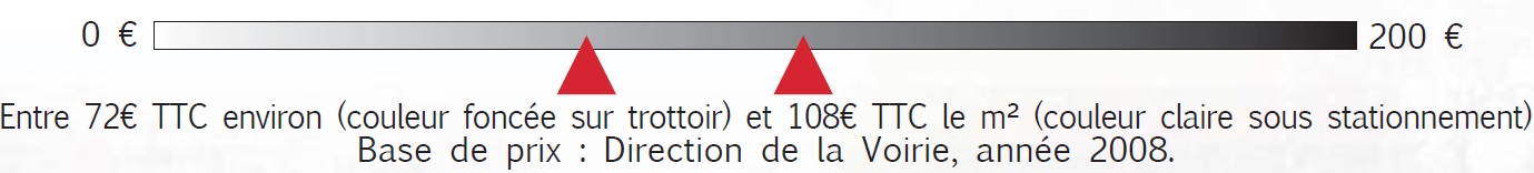 Évaluation des coûts d’investissement (en euros)