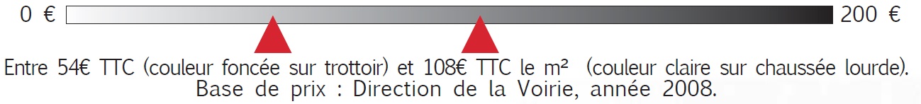 Évaluation des coûts d’investissement (en euros) Évaluation des coûts d’investissement (en euros)