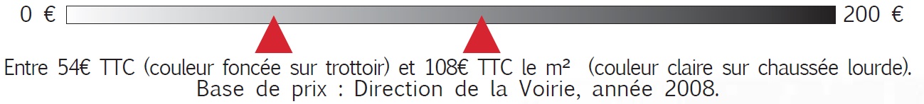 Évaluation des coûts d’investissement (en euros)