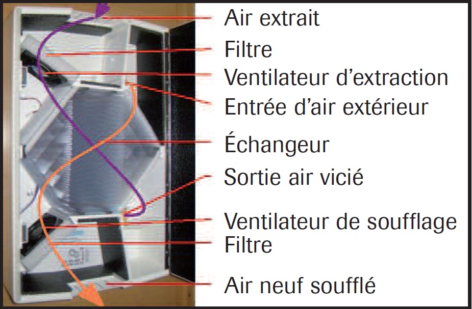 Caisson de ventilation centralisée