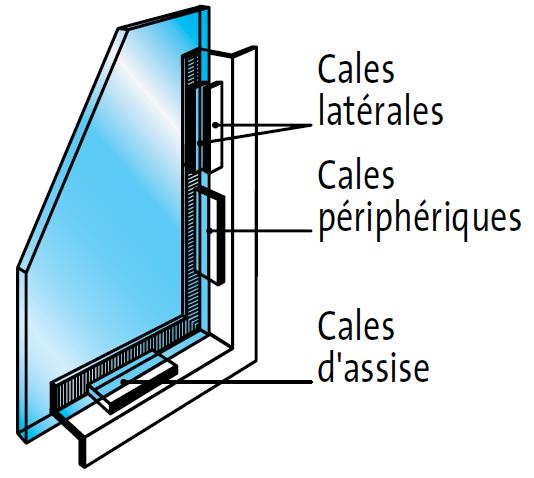 Calage des vitrages