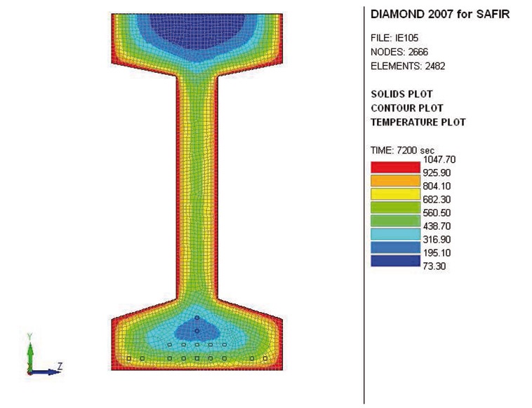 Champs de température à 2 heures, sous action thermique conventionnelle ISO R834 - poutre IE105