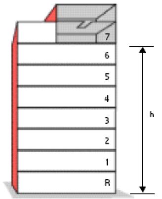 Classement des batiments d’habitations vis à vis de l’incendie