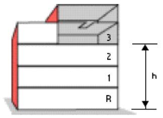 Classement des batiments d’habitations vis à vis de l’incendie