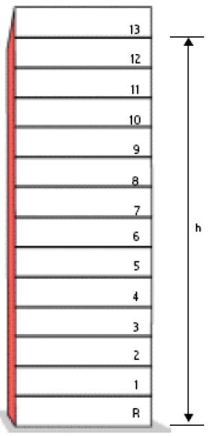 Classement des batiments d’habitations vis à vis de l’incendie