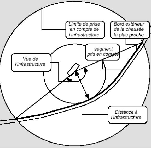 Classement au bruit d'une baie