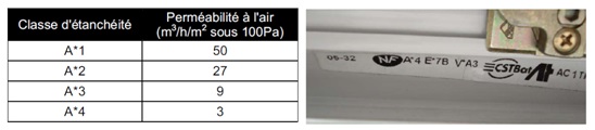 Classement à l'étanchéïté à l'air des menuiseries