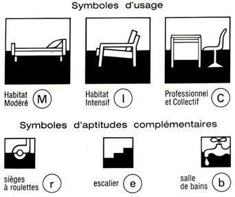 Classement des Tapis et Moquettes