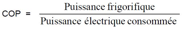 Le coefficient de performance Le coefficient de performance