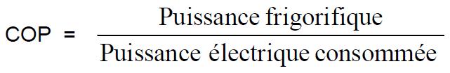 Le coefficient de performance