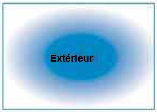 Schéma caractéristique de la condensation superficielle sur la face extérieure d’un vitrage