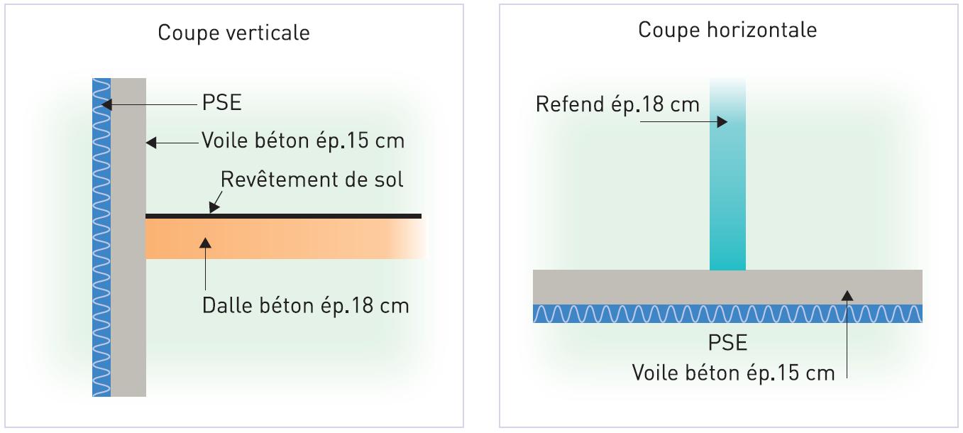 Dalle BA18, voile BA15 en façade, isolation extérieure (PSE), refend en BA18 Dalle BA18, voile BA15 en façade, isolation extérieure (PSE), refend en BA18