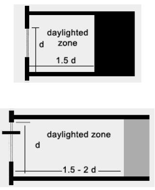 Confort visuel > Pénétration de la lumière diffuse dans une pièce