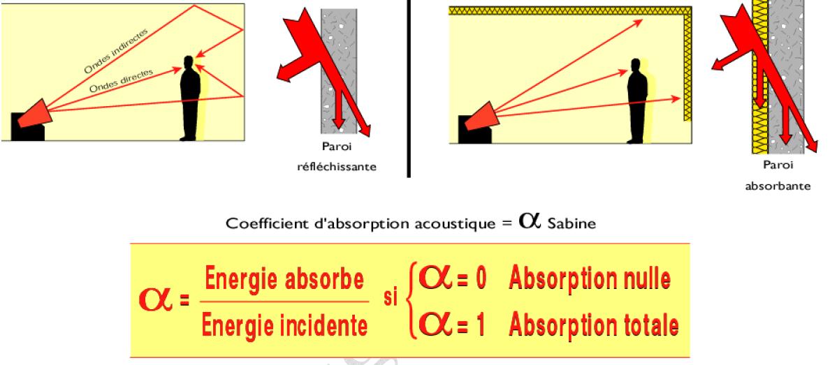 Correction acoustique Correction acoustique