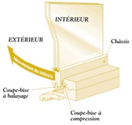 Coupe-froid > Fenêtre à battant