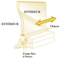 Coupe-froid > Fenêtre coulissante