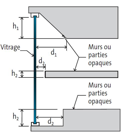 Coupe verticale d’un vitrage devant une paroi opaque