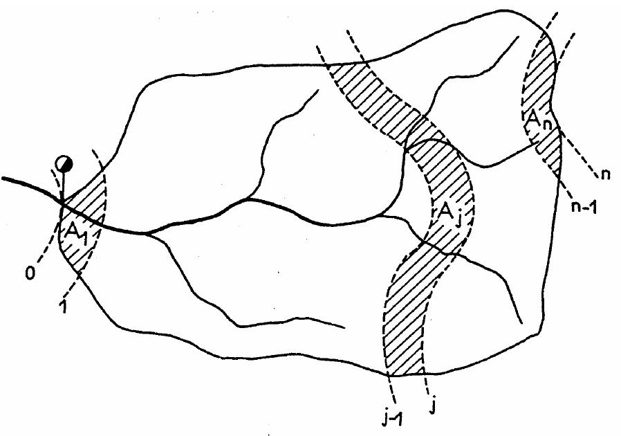 Courbes isochrones (extrait de Réméniéras, 1972)