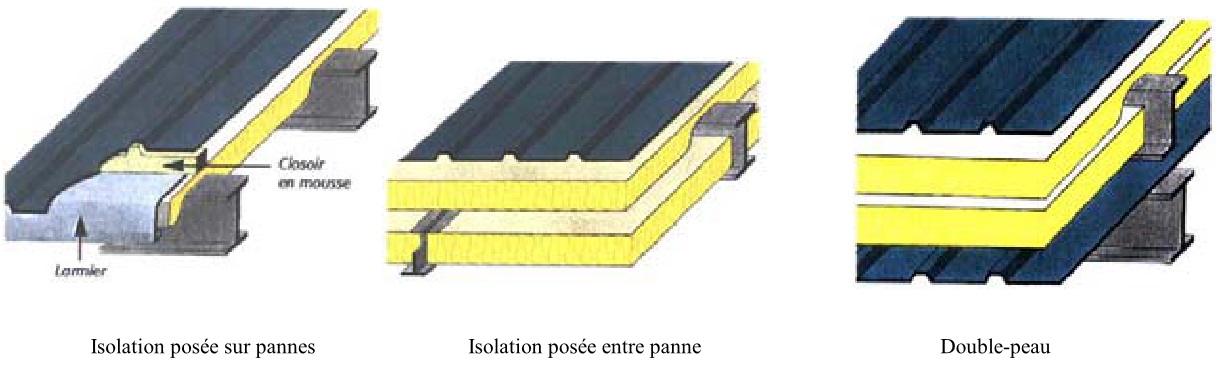 Isolation posée sur pannes / Isolation posée entre panne / Double-peau Isolation posée sur pannes / Isolation posée entre panne / Double-peau