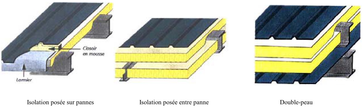 Isolation posée sur pannes / Isolation posée entre panne / Double-peau