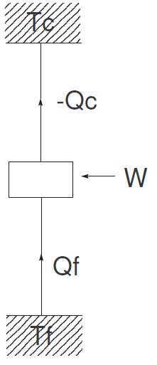 Cycle ditherme Cycle ditherme