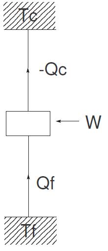 Cycle ditherme