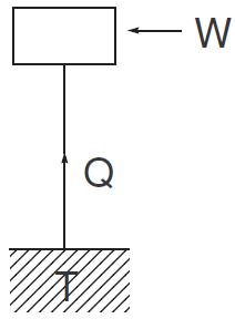 Cycle monotherme Cycle monotherme
