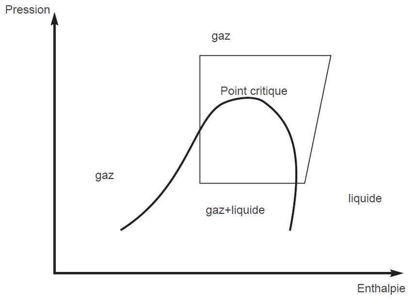 Cycle transcritique