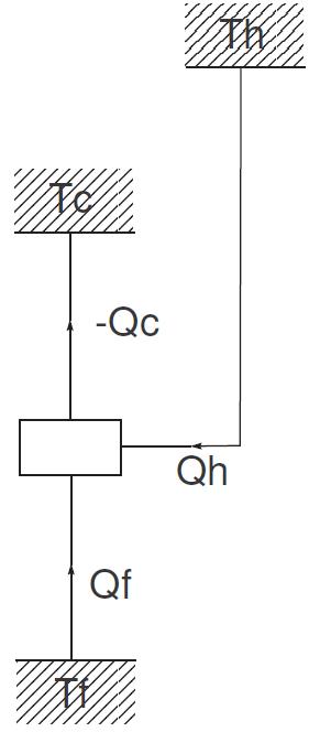 Cycle tritherme Cycle tritherme
