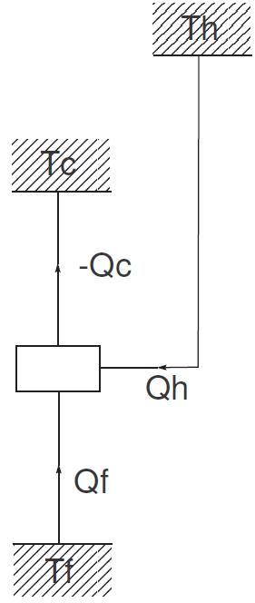 Cycle tritherme