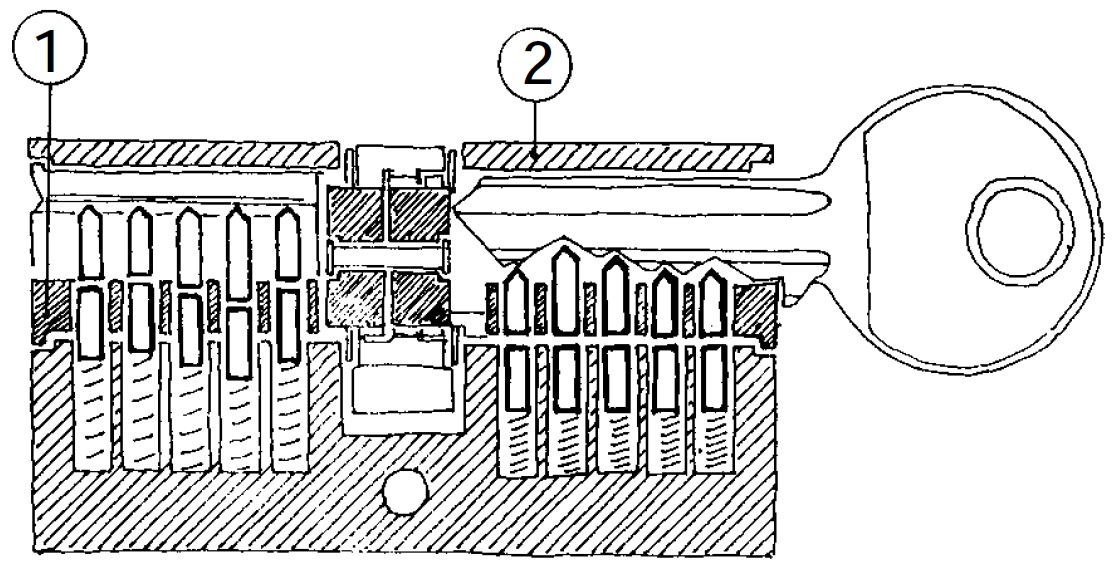 Cylindre de porte