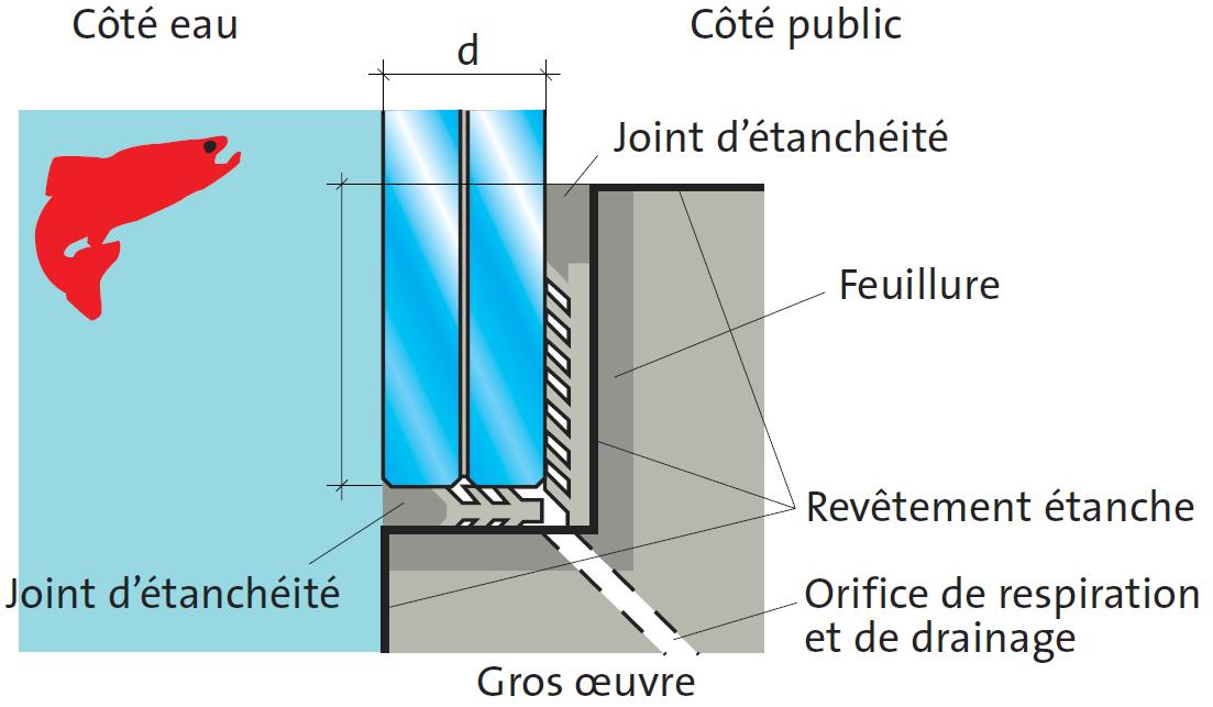 Dalles d’aquarium en vitrage