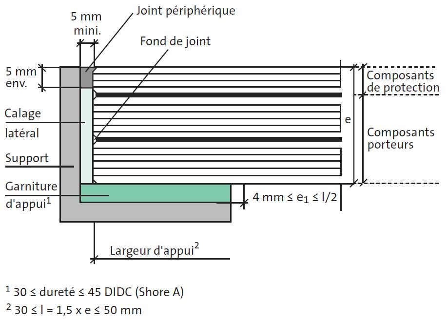 Dalles de plancher en vitrage > Principe de mise en oeuvre