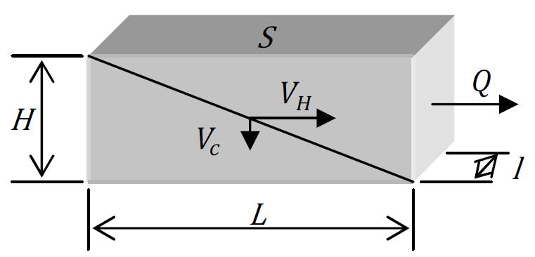 Schéma d'un décanteur horizontal (Théorie de Hazen)