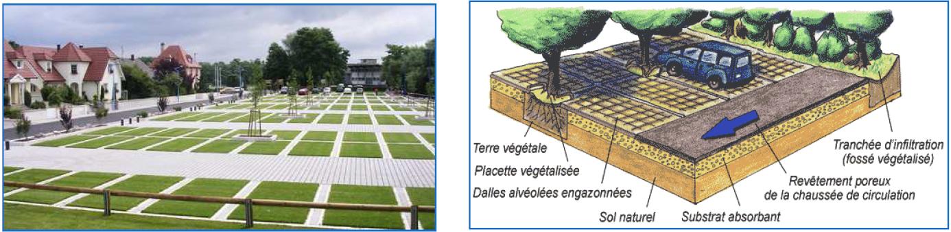 Parking végétalisé (à gauche) et revêtement absorbants (à droite)