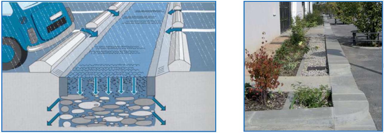 Schéma d'une tranchée drainante (à gauche) et tranchée d'infiltration à Lyon (à droite) Schéma d'une tranchée drainante (à gauche) et tranchée d'infiltration à Lyon (à droite)