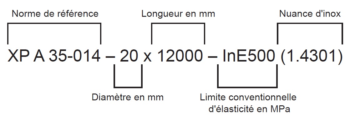 Désignation numérique des armatures inox